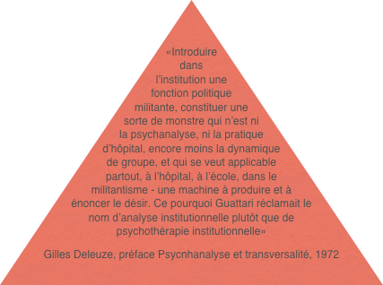 «Introduire dans l’institution une fonction politique militante, constituer une sorte de monstre qui n’est ni la psychanalyse, ni la pratique d’hôpital, encore moins la dynamique de groupe, et qui se veut applicable partout, à l’hôpital, à l’école, dans le militantisme - une machine à produire et à énoncer le désir. Ce pourquoi Guattari réclamait le nom d’analyse institutionnelle plutôt que de psychothérapie institutionnelle»
Gilles Deleuze, préface Psycnhanalyse et transversalité, 1972