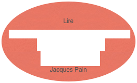 
Lire 
La pédagogie institutionnelle «hors l’école», elle aussi a de l’avenir! 
La transposition
Jacques Pain